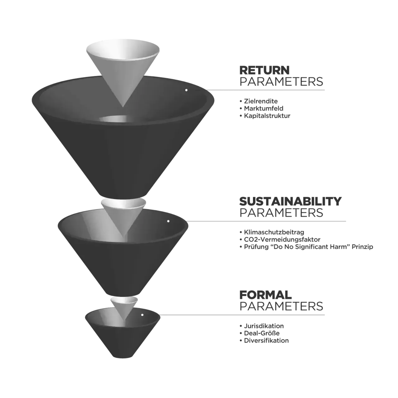 Die Grafik zeigt das RSF-Framework