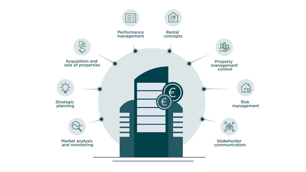 Key-tasks-real-estate-asset-manager_v2.jpg