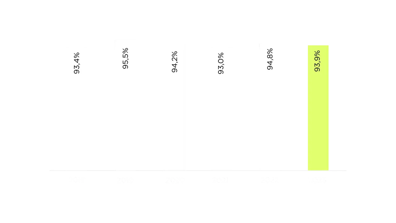 hausinvest-stabile-Vermietung-diagramm.png