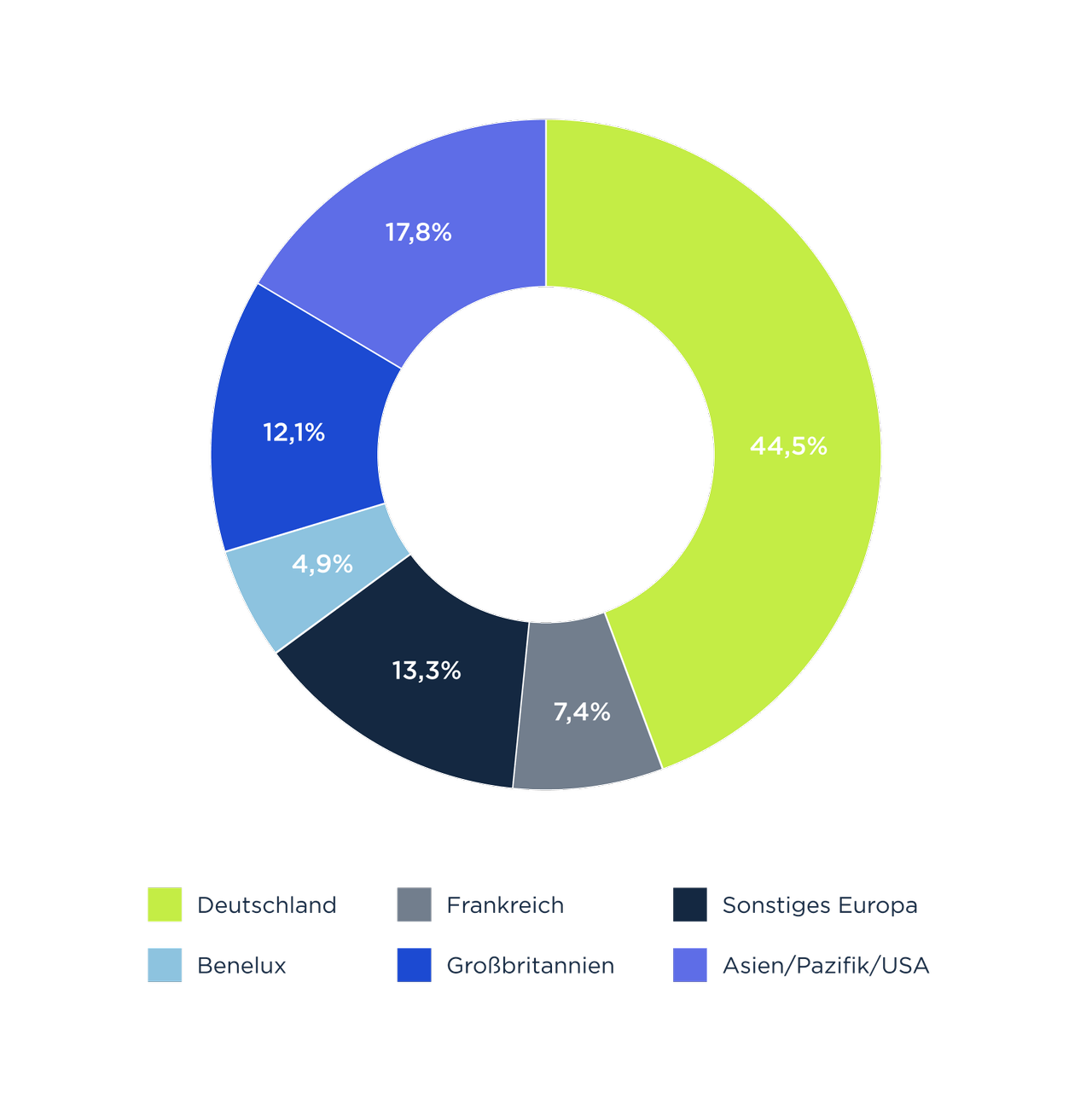 Grafik die die geografische Verteilung von den hausInvest Immobilien zeigt