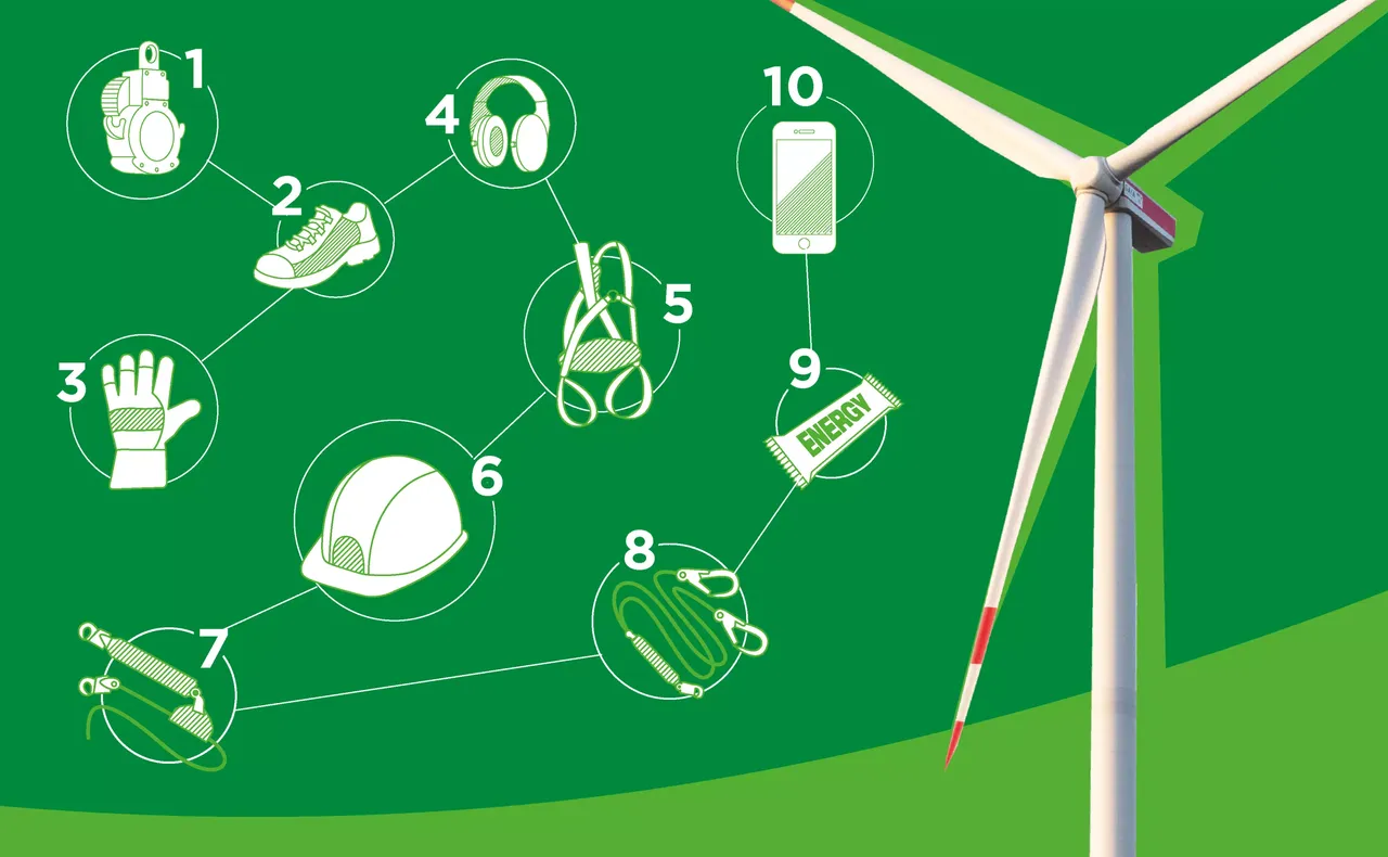 klimaVest: Eine
  Infografik die zeigt, was alles benötigt wird um auf ein Windrad zu steigen.
  Diese Sachen sind: eine Winde, feste Schuhe, Handschuhe, Musik, Klettergurt,
  Helm, Kletterausrüstung, Energie und ein Handy.
