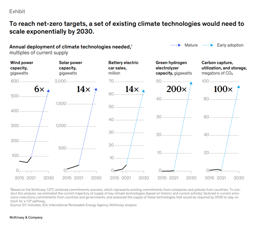 Net Zero Targets Blogartikel 2.png