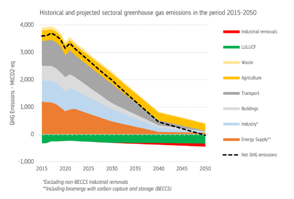 Net Zero Targets Blogartikel 1.png