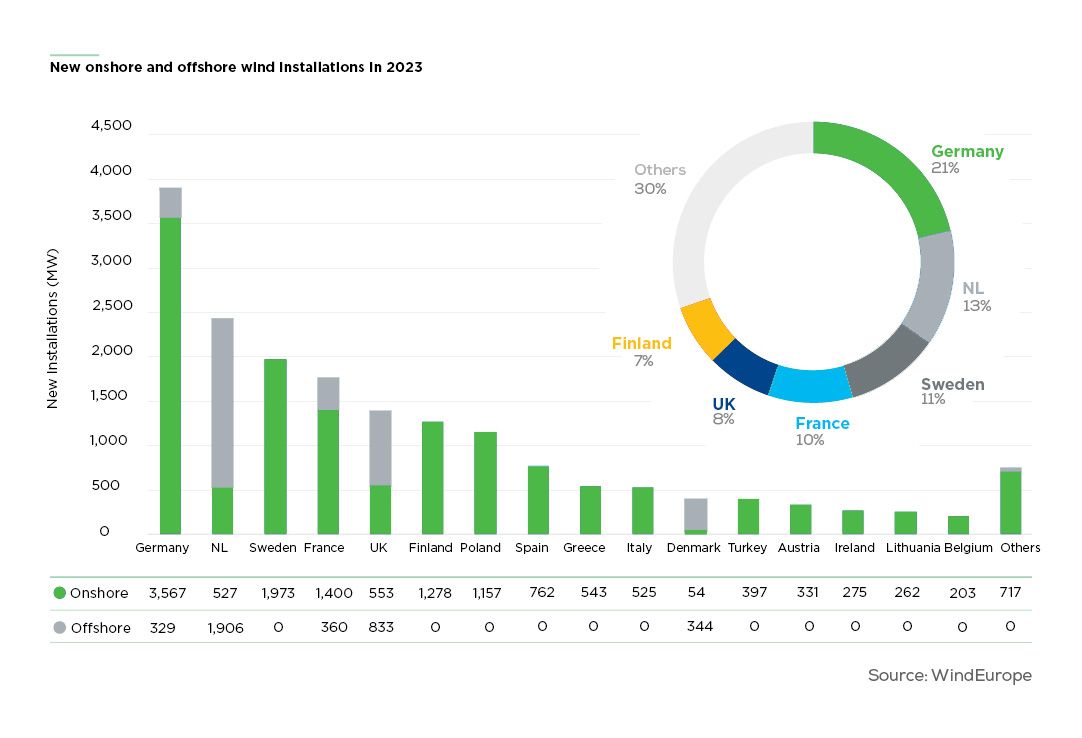 newonshore and offshore wind installations in europe english.jpg